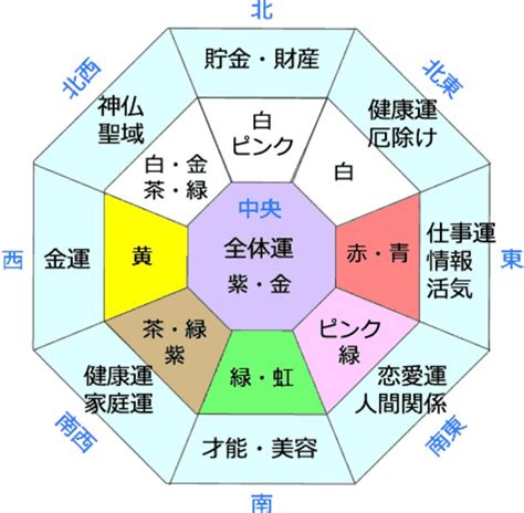 東北 色 風水|東にあわせる色で幸運を呼び込む風水術東のラッキー。